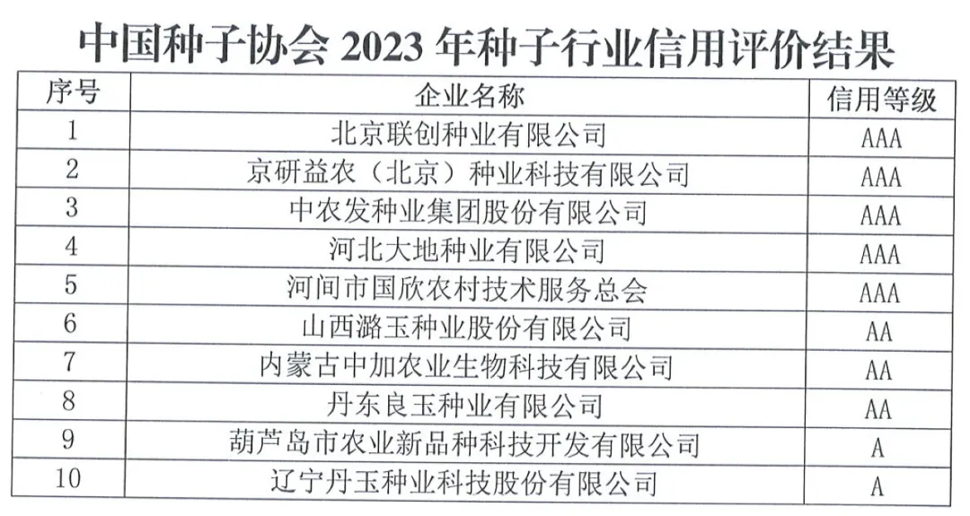 中國種子協(xié)會：2023年種子行業(yè)信用評價(jià)結(jié)果出爐！
