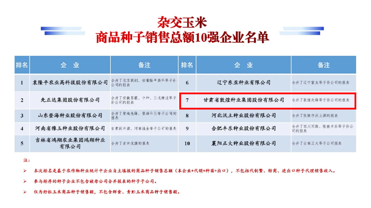 名單公布！