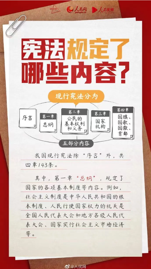 【憲法宣傳周】2024年“憲法宣傳周”來(lái)了！
