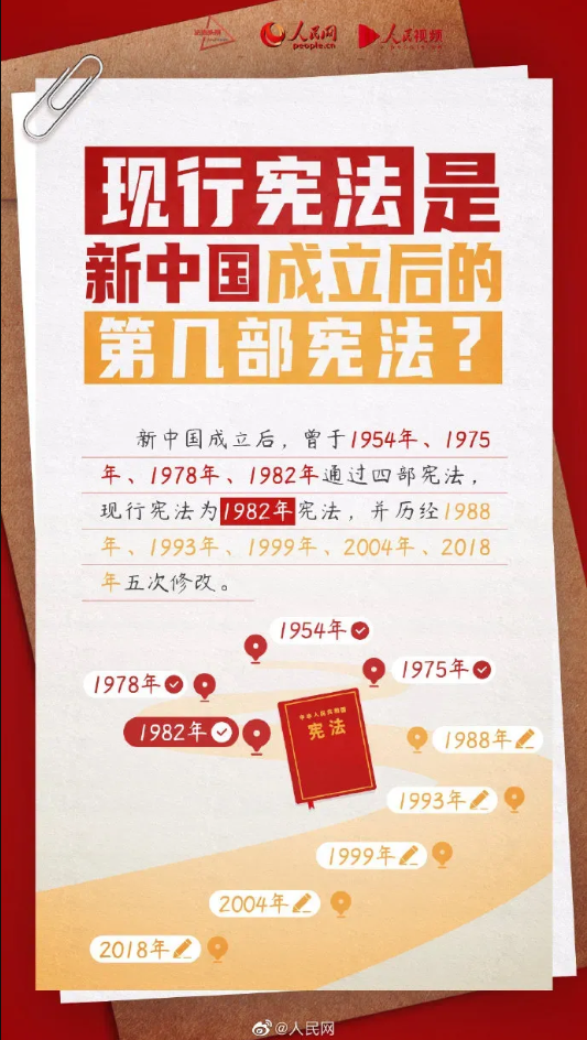 【憲法宣傳周】2024年“憲法宣傳周”來(lái)了！